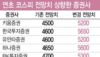 “증권사 전망은 늘 뒷북”…투자자들, 유튜브 믿고 매수한다