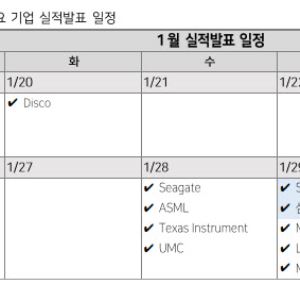 “반도체 주가, 1분기 실적에 달렸다…소부장 리레이팅 가능”