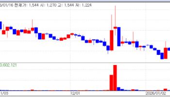 Unsolved Hair Loss Seeking a Breakthrough?...FromBio and Hyundai Pharm Surge [K-Bio Pulse]