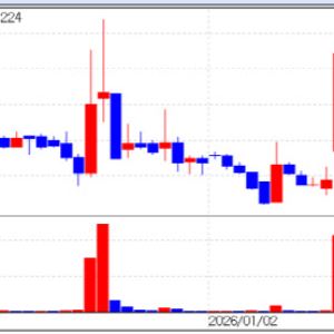 Unsolved Hair Loss Seeking a Breakthrough?...FromBio and Hyundai Pharm Surge [K-Bio Pulse]