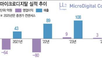 마이크로디지탈, 북미 시장 진출 본격화…안정적 흑자 궤도 진입