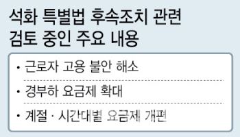석화특별법 후속조치 착수…합병시 고용 안정 포함될듯
