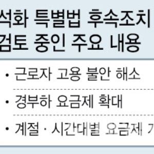 석화특별법 후속조치 착수…합병시 고용 안정 포함될듯