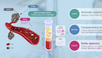 [2026 유망바이오 톱10] '액체생검' 아이엠비디엑스, 올해 매출 100억·흑자 전환 예고③