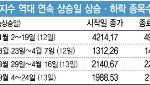 랭킹뉴스