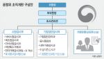 공정위, 대기업 분석팀 신설 “일감몰아주기 의심되면 직권조사”[only 이데일리]
