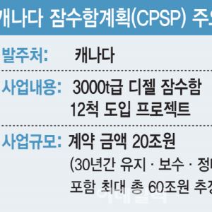 “조선업 재건·해양 동맹 묶어…캐나다형 마스가로 승부를”