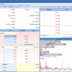 Cellumed Hits Upper Limit on Hopes for Ownership Sale[K-Bio Pulse]