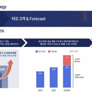 환자 모니터링 시장 경쟁 자신한 메디아나…실제 경쟁력은