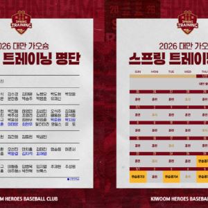 키움, 대만 카오슝에서 스프링캠프 돌입...안우진·박준현도 합류