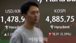 "벌써 5000피? 곧 떨어진다"…개미들 우르르 몰린 곳이