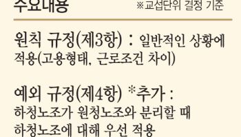 하청 교섭단위 세분화…창구 단일화는 유지