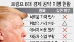 "증시만 호조, 정치는 위기" 외신들이 본 트럼프 집권 2기 1년