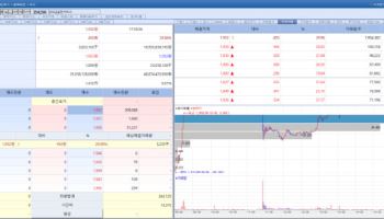 NGeneBio Hits Upper Price Limit After Adopting LG AI Research Institute’s Solution[K-Bio Pulse]