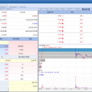 NGeneBio Hits Upper Price Limit After Adopting LG AI Research Institute’s Solution[K-Bio Pulse]