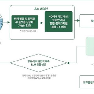 SyntekaBio Enters ‘Assetization Phase’ for AI Asset Program