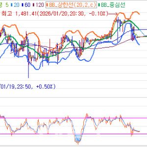 그린란드발 위험회피…원·달러 환율, 한 달 만에 1480원 재돌파