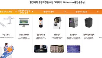 "3년 내 美매출 수백억원 기대…관세·기술 유출도 완벽 대비”[그래피 대해부]③