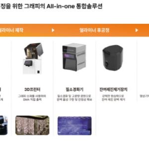 "3년 내 美매출 수백억원 기대…관세·기술 유출도 완벽 대비”[그래피 대해부]③