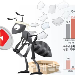 애널리스트 ‘매수’ 믿어도 될까…"2013년 이후부터는 틀렸다"