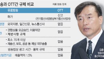 OTT 공세 속 흔들리는 韓방송…김종철號 통합미디어법 제정 시동