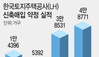 ‘고가 매입 논란’ LH, 매입기준 개편…3.4만가구 약정목표 어려울 듯
