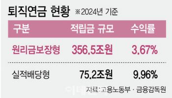 안 굴리니 수익도 없다…방치된 357조