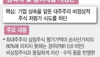 이재명표 시장 활성화 통했다…마지막 퍼즐은 '상속세 개편'[5000피 시대]