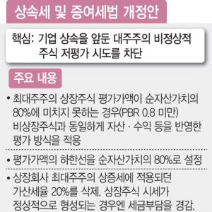 이재명표 시장 활성화 통했다…마지막 퍼즐은 '상속세 개편'[5000피 시대]