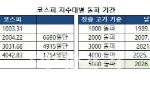 코스피 5000시대 활짝…달라진 한국 증시[5000피 시대]