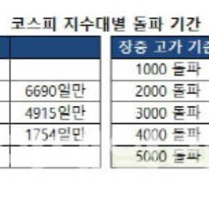 코스피 5000시대 활짝…달라진 한국 증시[5000피 시대]