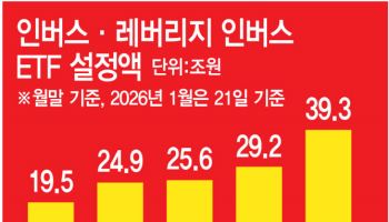 ‘선택적 수혜’ 5000의 그늘…양극화·빚투·인버스[5000피 시대]