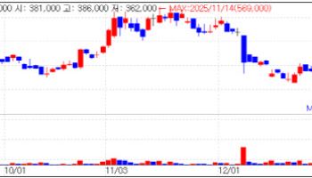 Alteogen Sees Temporary Dip in Investor Sentiment Market Turns Cautious[K-Bio Pulse]