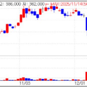 Alteogen Sees Temporary Dip in Investor Sentiment Market Turns Cautious[K-Bio Pulse]