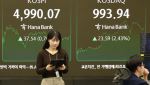 코스피, '5021 돌파' 또 최고치 경신…‘천스닥’도 눈앞