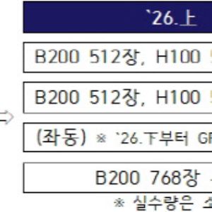 국대AI 뽑는 '독파모' 추가 공모 착수 "KT 참여 안한다"