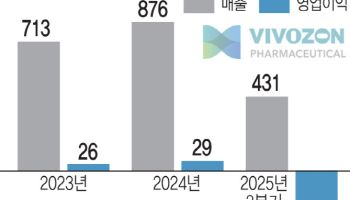 韓·日 빅마파 어나프라주 판매 러브콜 비보존..."글로벌 기업들과 기술 이전 논의"