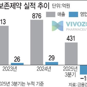 韓·日 빅마파 어나프라주 판매 러브콜 비보존..."글로벌 기업들과 기술 이전 논의"