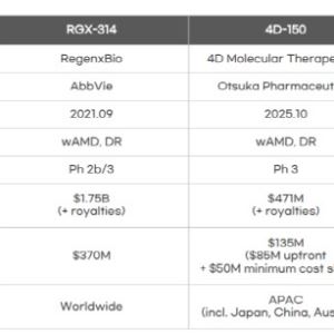 "경쟁사 2.6조원에 성공...AAV 황반변성치료제 기술 이전 추진"[엘리시젠 대해부③]