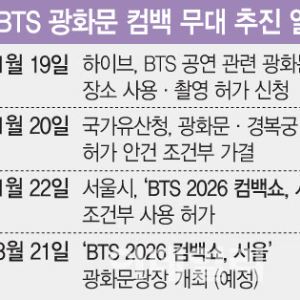 BTS 광화문 컴백 두달 앞으로…서울시 대책·호텔가 들썩