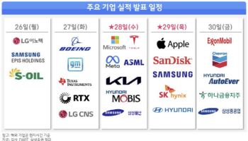“코스피 질주에 악재 없다”…5000피 안착 여부 촉각[주간증시전망]