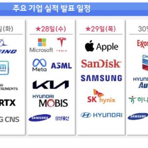 “코스피 질주에 악재 없다”…5000피 안착 여부 촉각[주간증시전망]