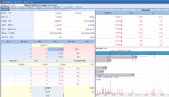 Investor Sentiment Lifted by Expectations of ‘Tangible Results’ Ensol Bio & L&K BioMed Surge[K-...
