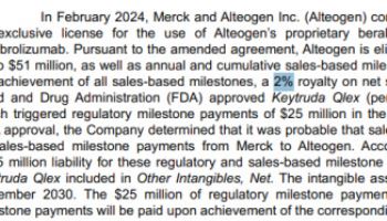'키트루다 SC' 2% 로열티 논란…알테오젠, 다른 계약은 괜찮을까