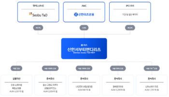 신한서부티엔디리츠, 호텔 투자 확대 '시동'…이자 부담도 낮춘다