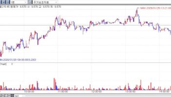 바이젠셀, 보령發 오버행 부담 조기 해소…의료장비 도매·CMO로 승부