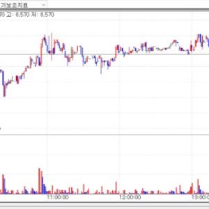 바이젠셀, 보령發 오버행 부담 조기 해소…의료장비 도매·CMO로 승부