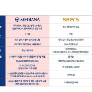 의료AI업계, 내수 한계 속 정면 충돌까지…"해법은 글로벌 확장"