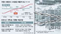 대형마트 새벽영업 막은 '13년 대못'…지역 일자리·협력사 무너뜨렸다
