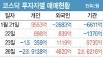 나흘 간 코스닥 8조 쓸어담았다…기관은 돈 넣고 개인은 ETF 사고